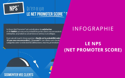 Mise-en-avant-infographie-du-NPS-Net-Promoter-Score